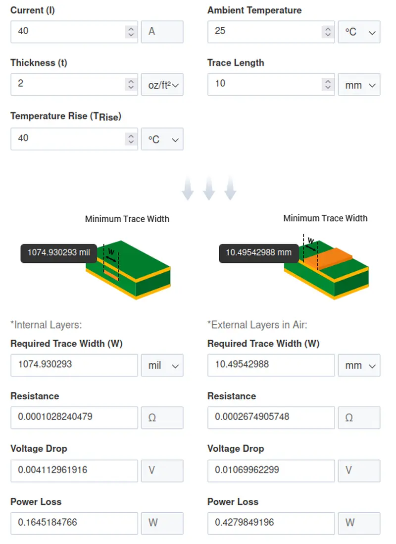 PCB trace width calculator results for 40A current with 2 oz copper, showing required trace widths, resistance, voltage drop, and power loss for internal and external layers.