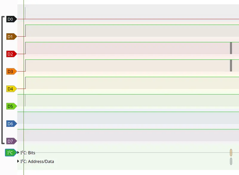 Screenshot of PulseView logic analyzer software showing eight digital channels labeled D0-D7. The signals appear idle or steady-state, with no visible data transmission occurring.